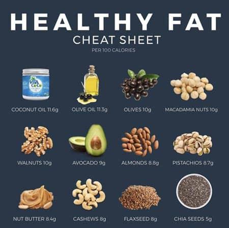 Incorporate Heart-Healthy Fats to Promote Optimal Prostate Function
