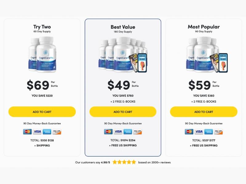 Real User Experiences That Prove CogniCare Pro's Effectiveness