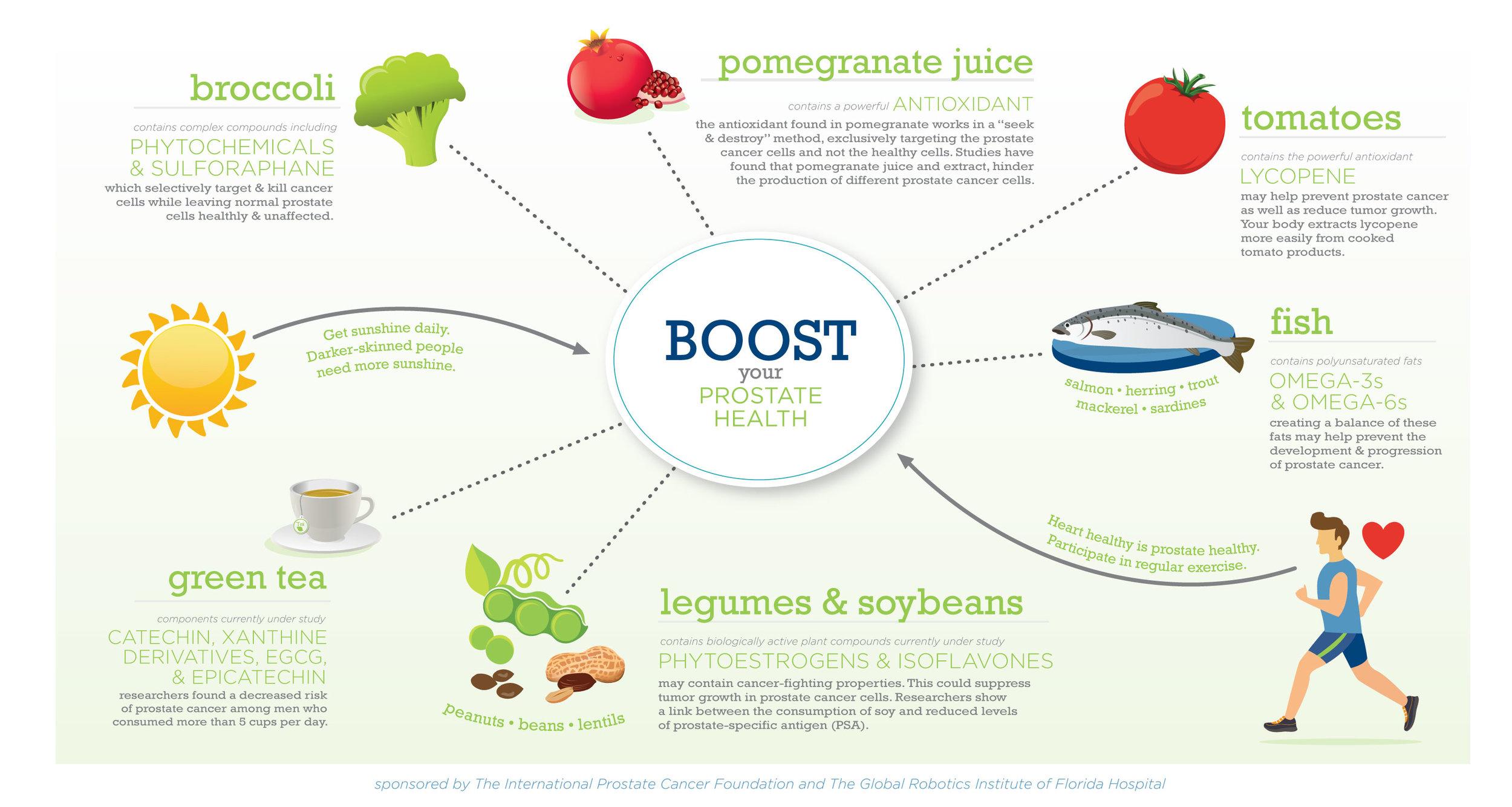 Practical Tips to Seamlessly Add Prostate-Boosting Foods to Your Diet