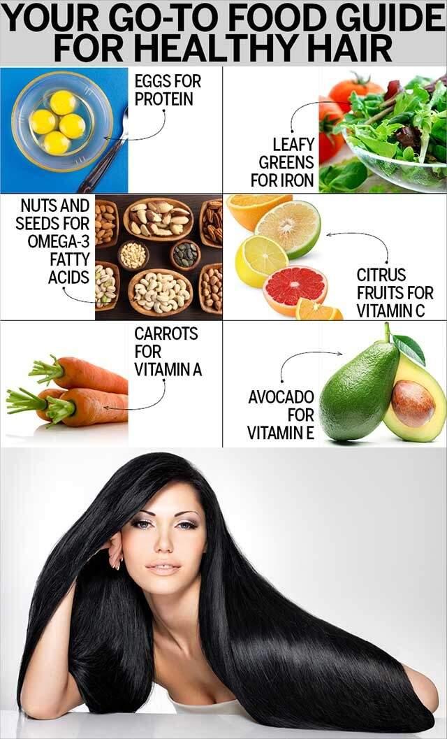 How Protein-Rich Foods Enhance Hair Follicle Health