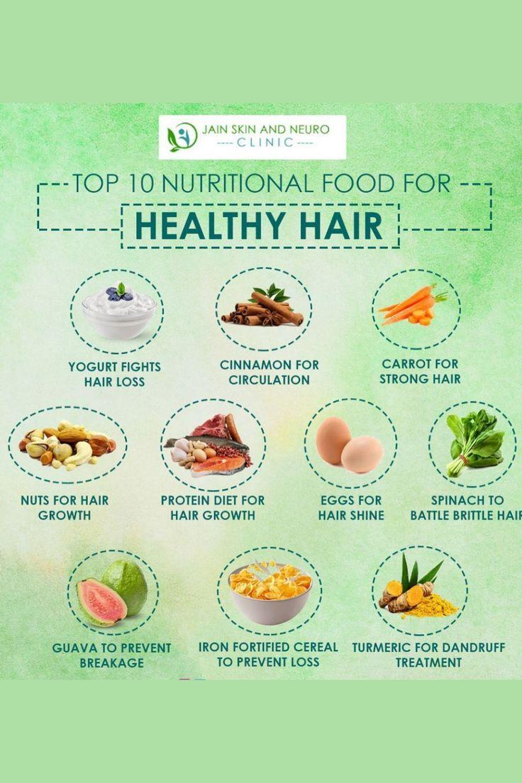 Understanding the Impact of Diet and Nutrition on Hair Health