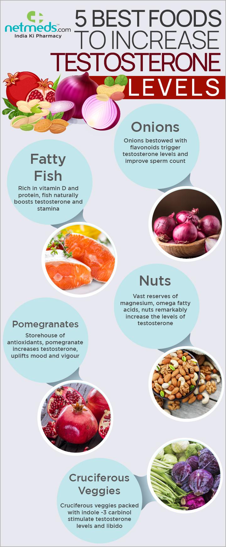 Key Nutrients That Naturally Elevate Testosterone Levels