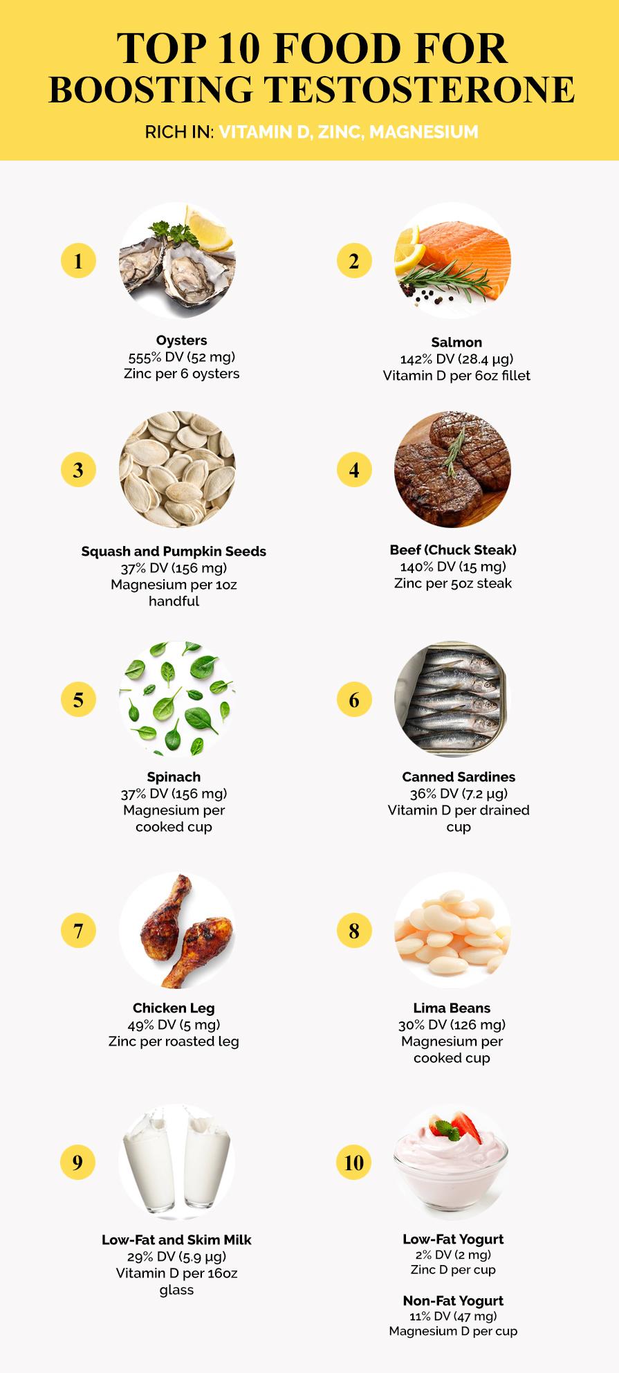 Incorporating Nutrient-Rich Foods to Support Healthy Testosterone Production