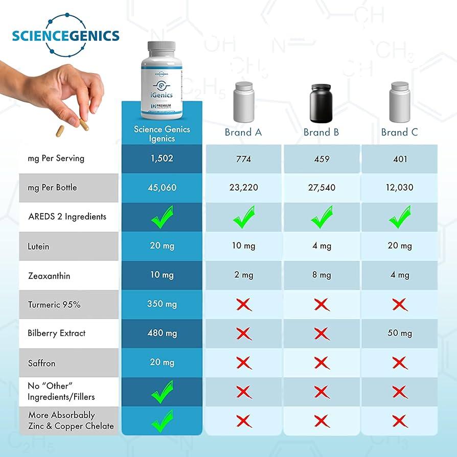 Maximize Your Health Outcomes with Expert Recommendations from IGenics