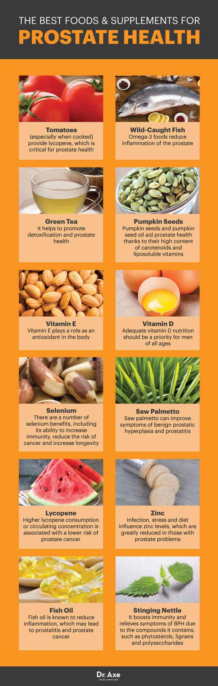 Incorporating Healthy Fats to Support Prostate Function and Hormone Balance