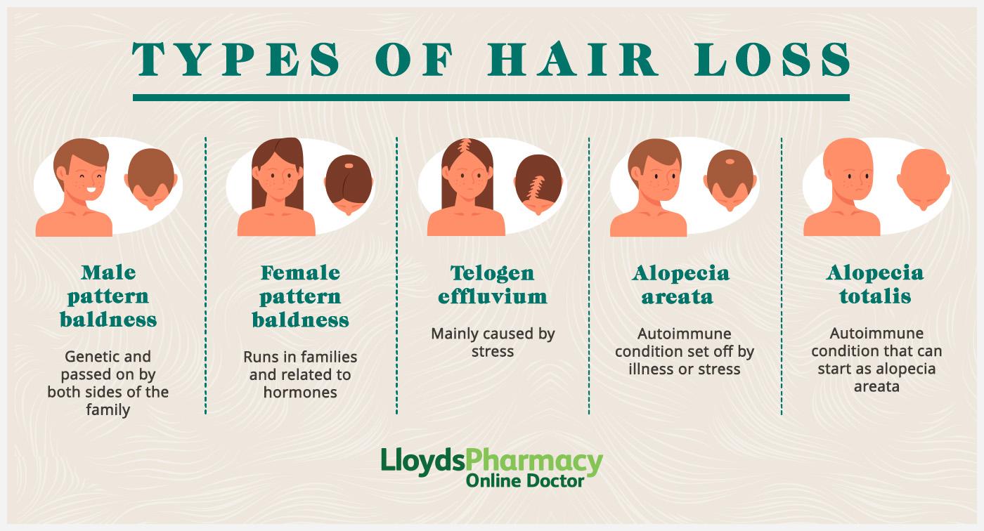 Understanding the Root Causes of Hair Loss for Targeted Treatment