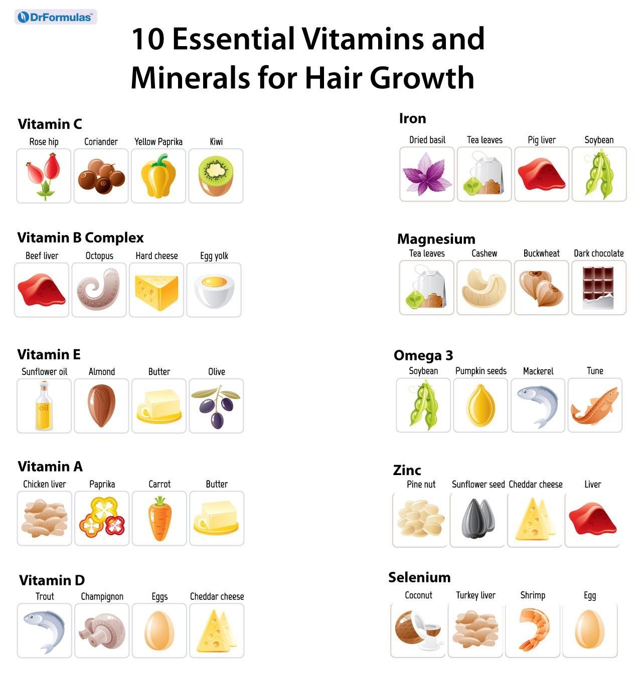Nutritional Strategies to Strengthen Hair Growth