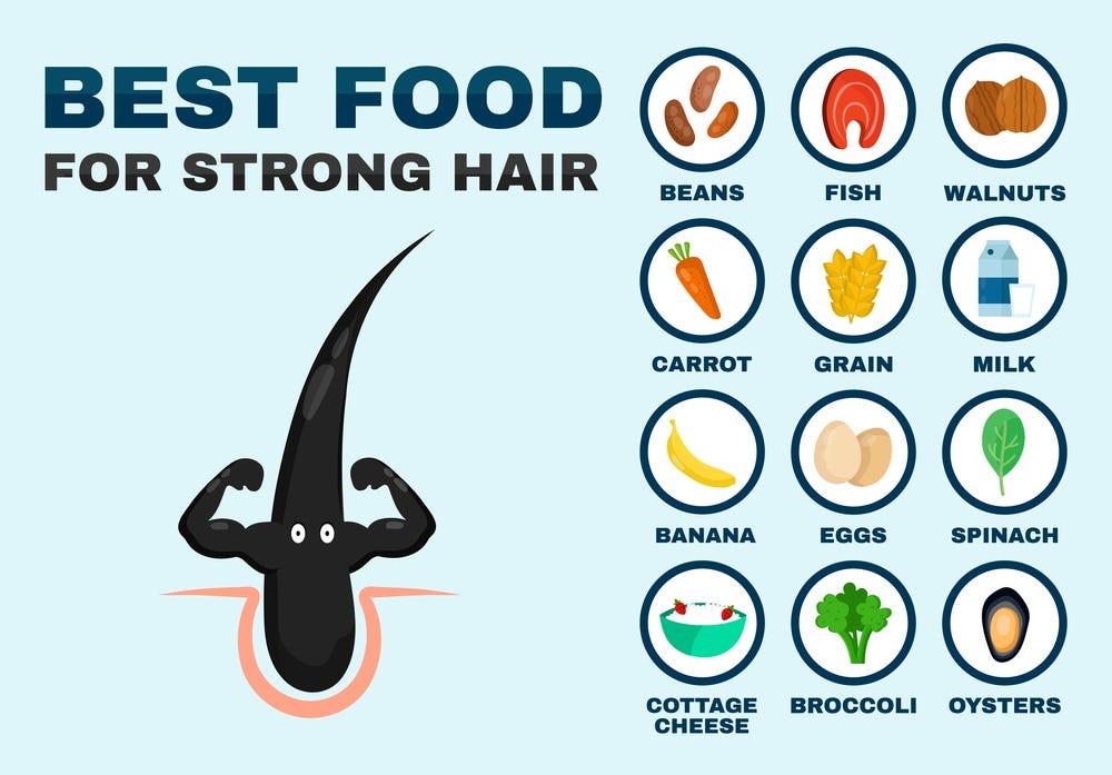 Top Nutritional Powerhouses for Healthy Hair Growth