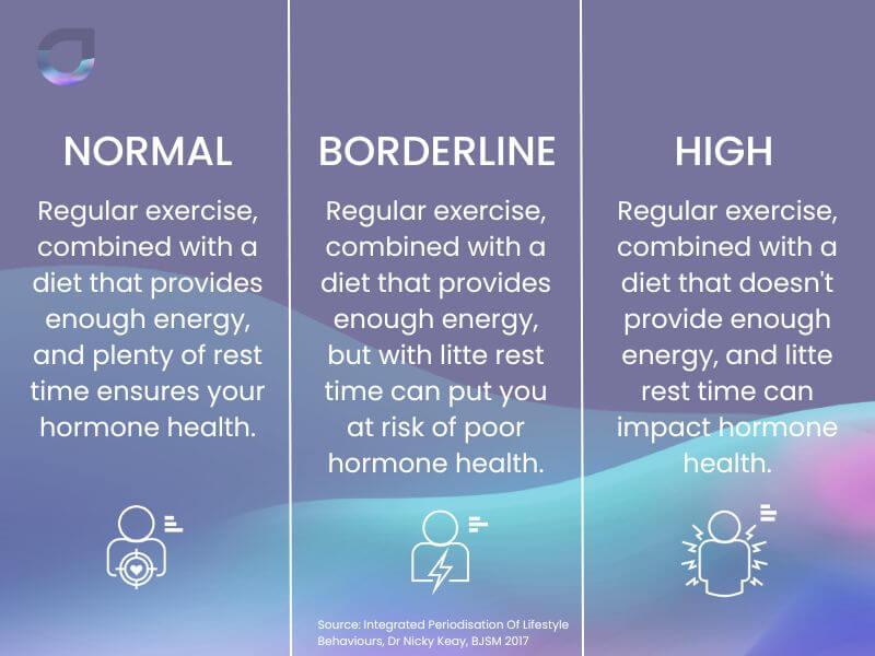 Engaging in Moderate Exercise to Maintain Optimal Hormone Levels
