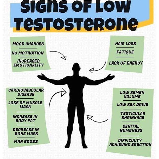 Simple Tips to Naturally Boost Testosterone Levels Fast