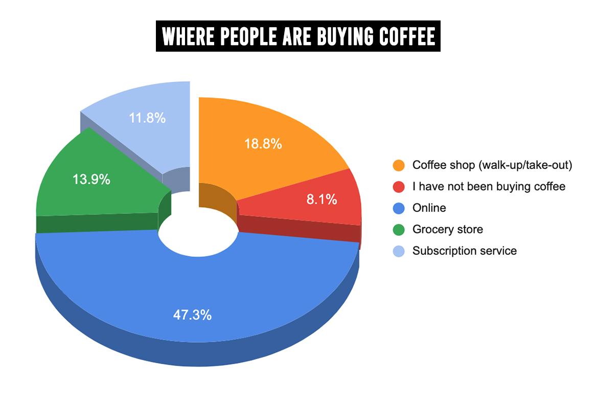 Combining Coffee Consumption with Targeted Exercises for Enhanced Results