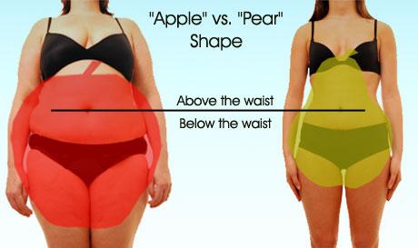 Understanding the Role of Pears in Reducing Abdominal Fat