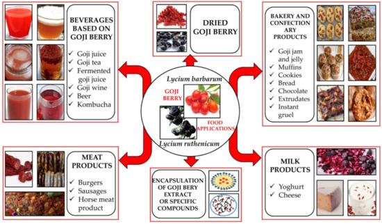 Tracking Progress and Adjusting Your Goji Berry Regimen for Consistent Results
