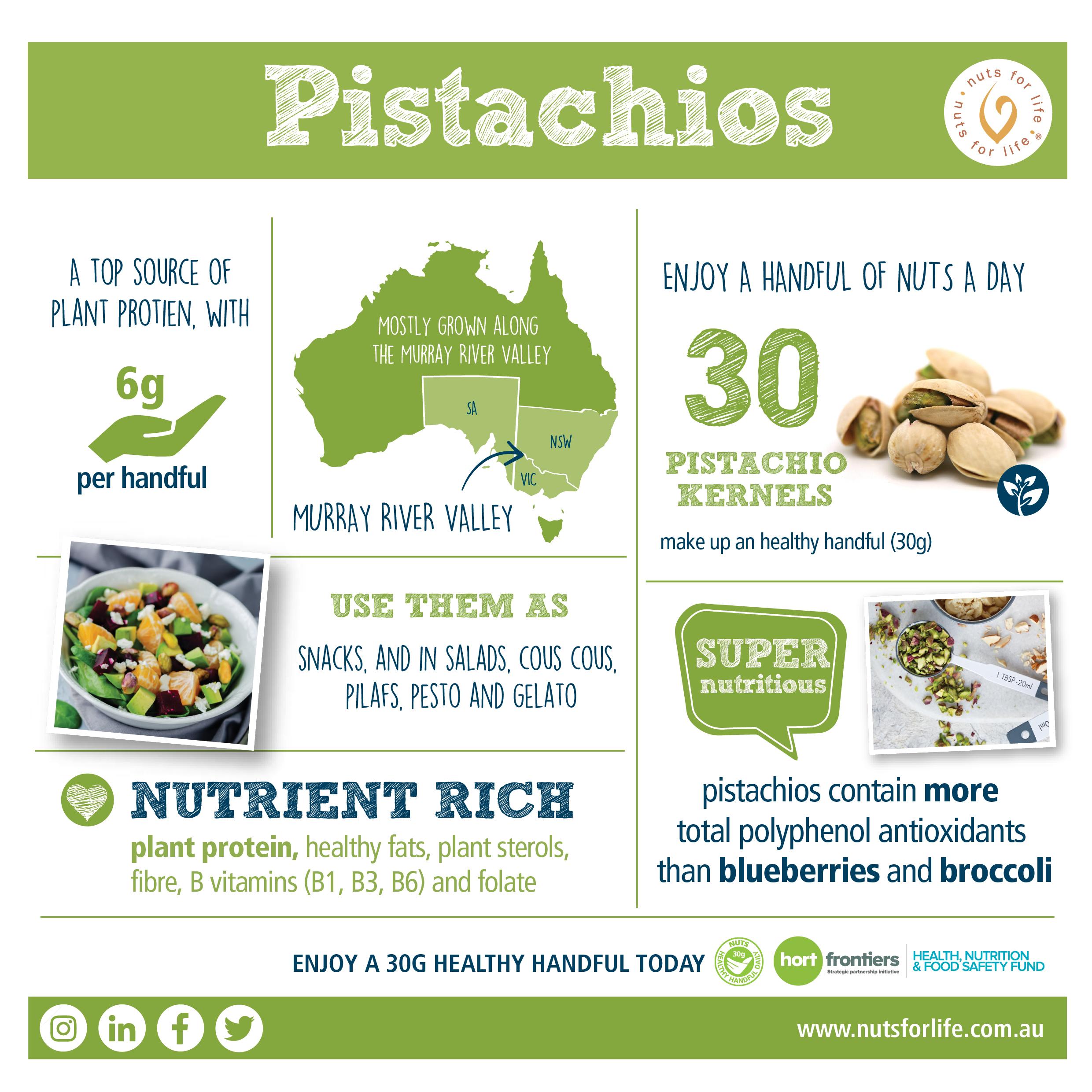 Incorporating Pistachios Into Your Daily Diet for Effective Waist Reduction