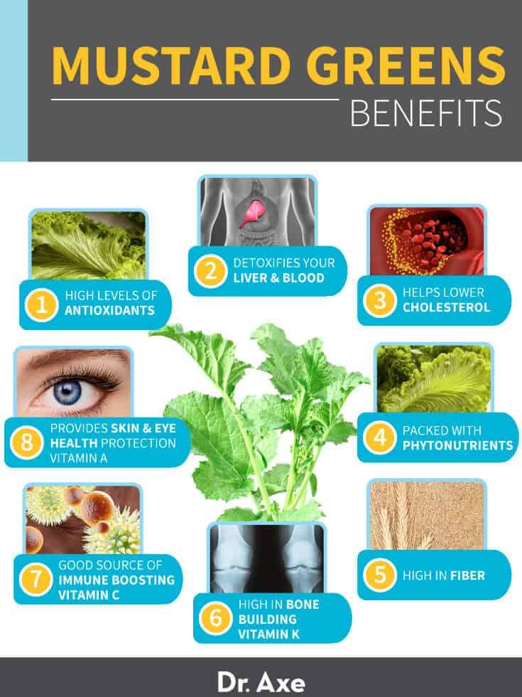 Nutritional Profile of Mustard Greens and Its Impact on Belly Fat