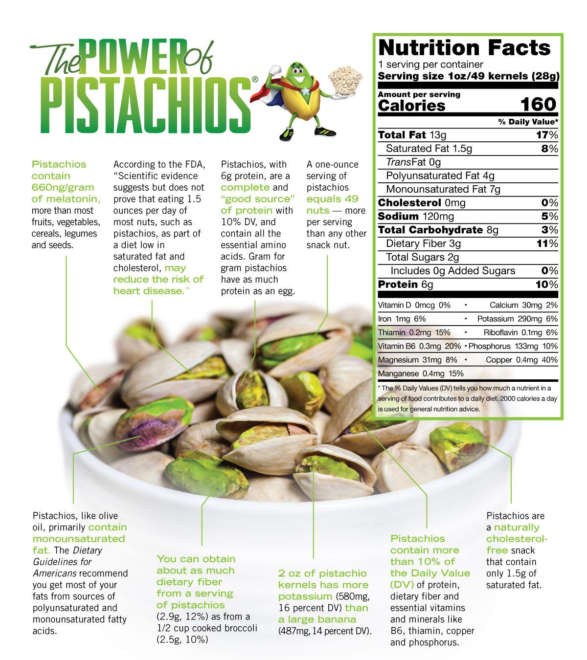 Understanding the Nutritional Benefits of Pistachios for Core Strength