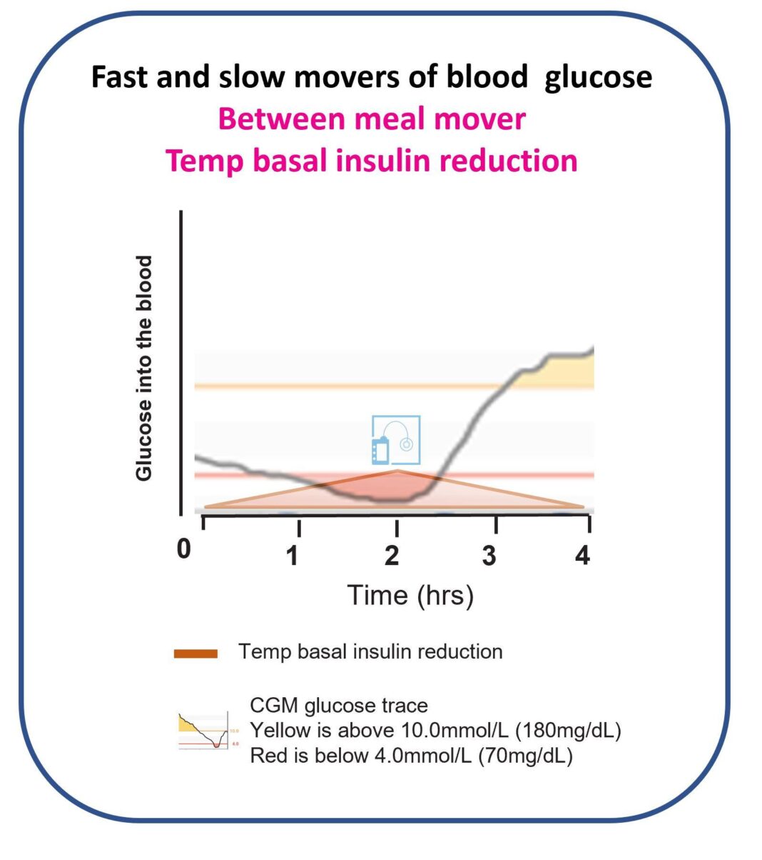How to cut fasting glucose by 2.2mmol/L in 14 days using kale