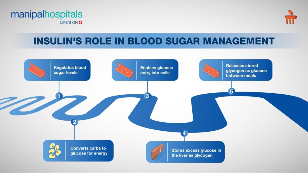 How to tame sugar spikes by 0.8mmol/L in 30 days using rye pollen