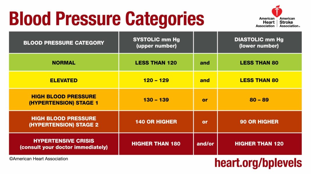 How to reduce BP spikes by 15mmHg in 90 days with garlic
