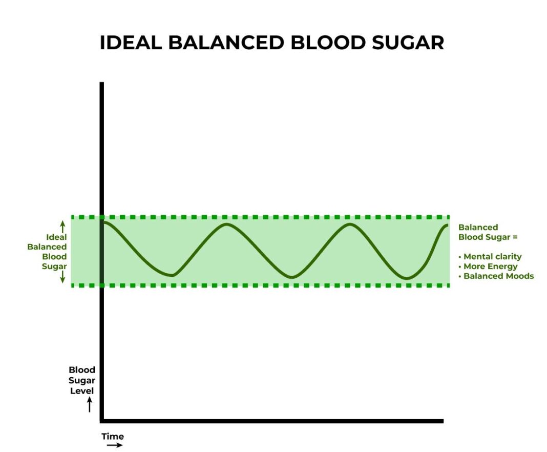 How to balance glucose levels by 1.5mmol/L in 14 days using peppermint tea