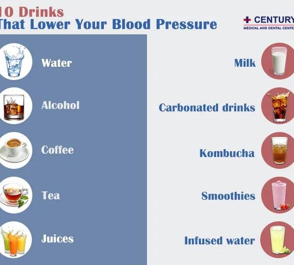 How to drop blood pressure by 18mmHg in 60 days with lime