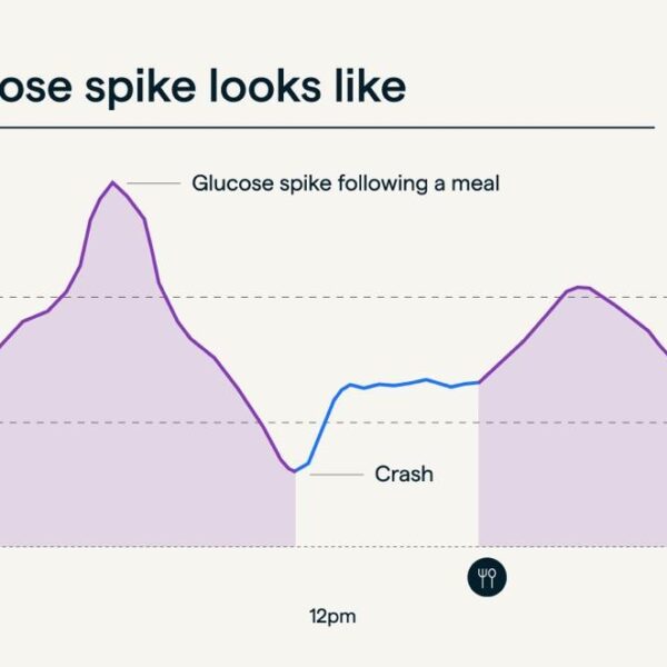 How to tame sugar spikes by 1.1mmol/L in 30 days using chickpeas
