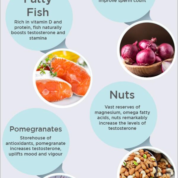 How to lift natural T by 18% in 6 months using ginger