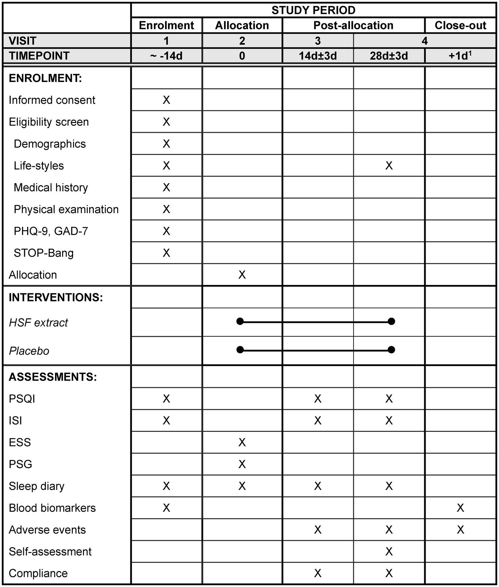 Monitoring Progress and Adjusting Your Hibiscus Tea Regimen