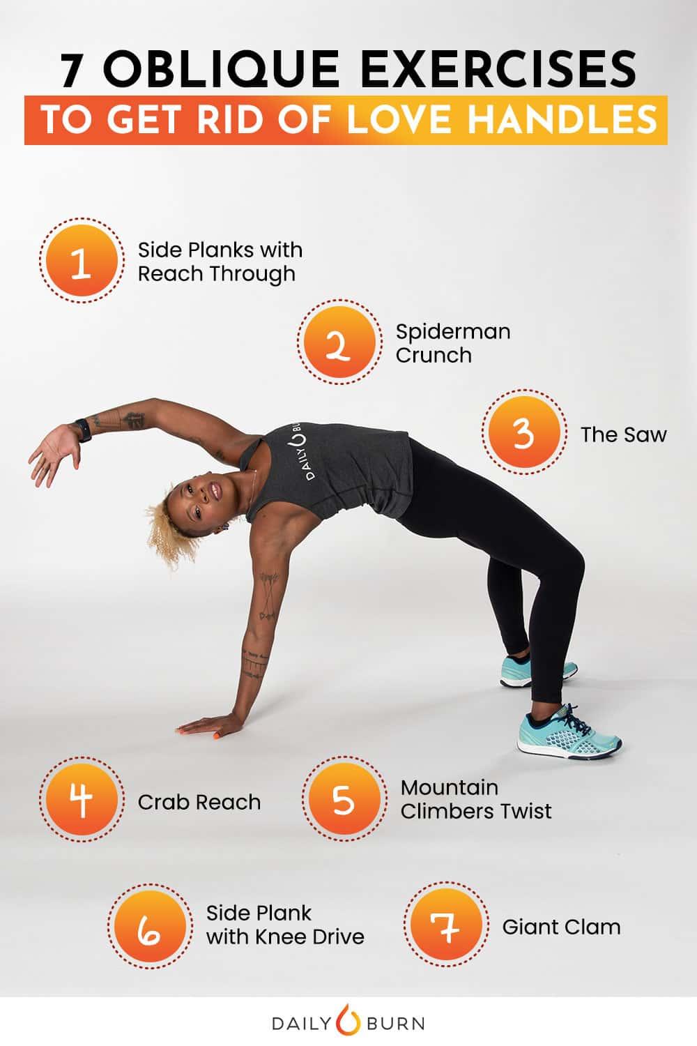 Understanding Love Handles and Their Causes