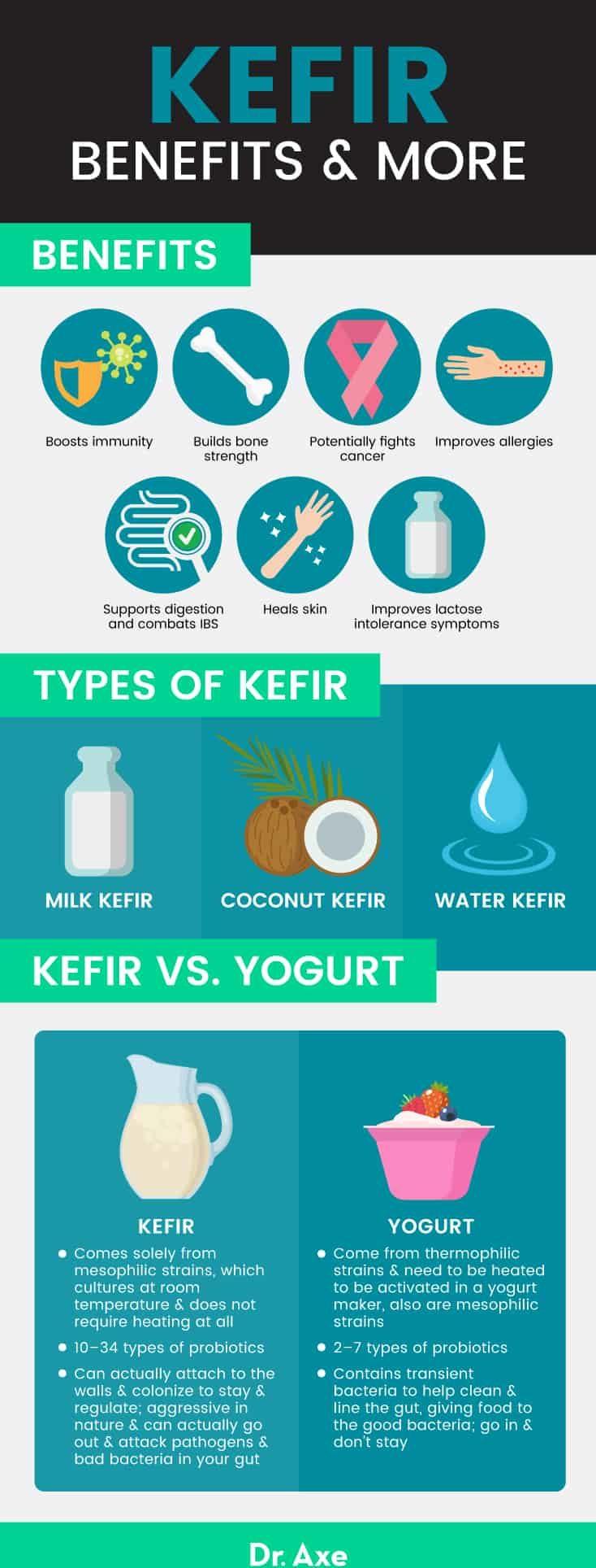 The Role of Kefir in Reducing Body Fat