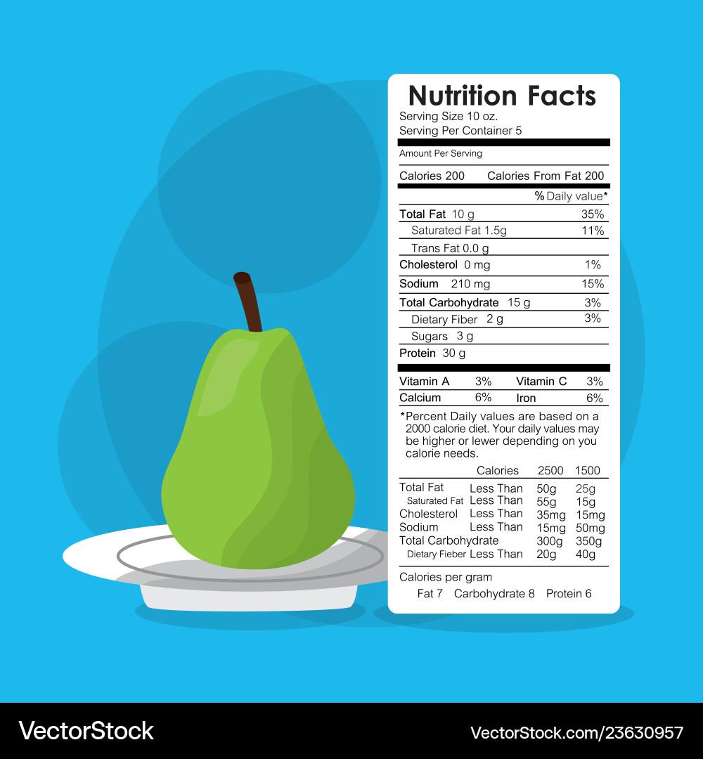 Effective Pear-Based Dietary Plans to Drop 9cm in 14 Days