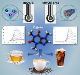 Monitoring Progress and Adjusting Your Coffee Intake Safely