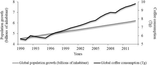 Optimizing Coffee Consumption Timing for Maximum Metabolic Effect