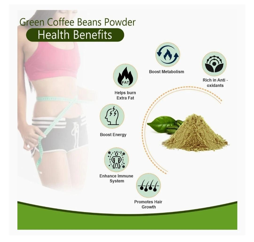 Complementary Dietary Strategies to Enhance Coffee's Waistline Benefits