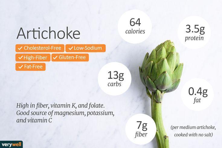 Nutritional Composition of Artichoke That Supports Waistline Trimming
