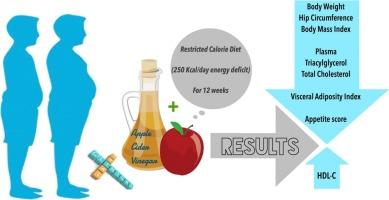 Potential Side Effects and Precautions When Using Apple Cider Vinegar for Weight Loss