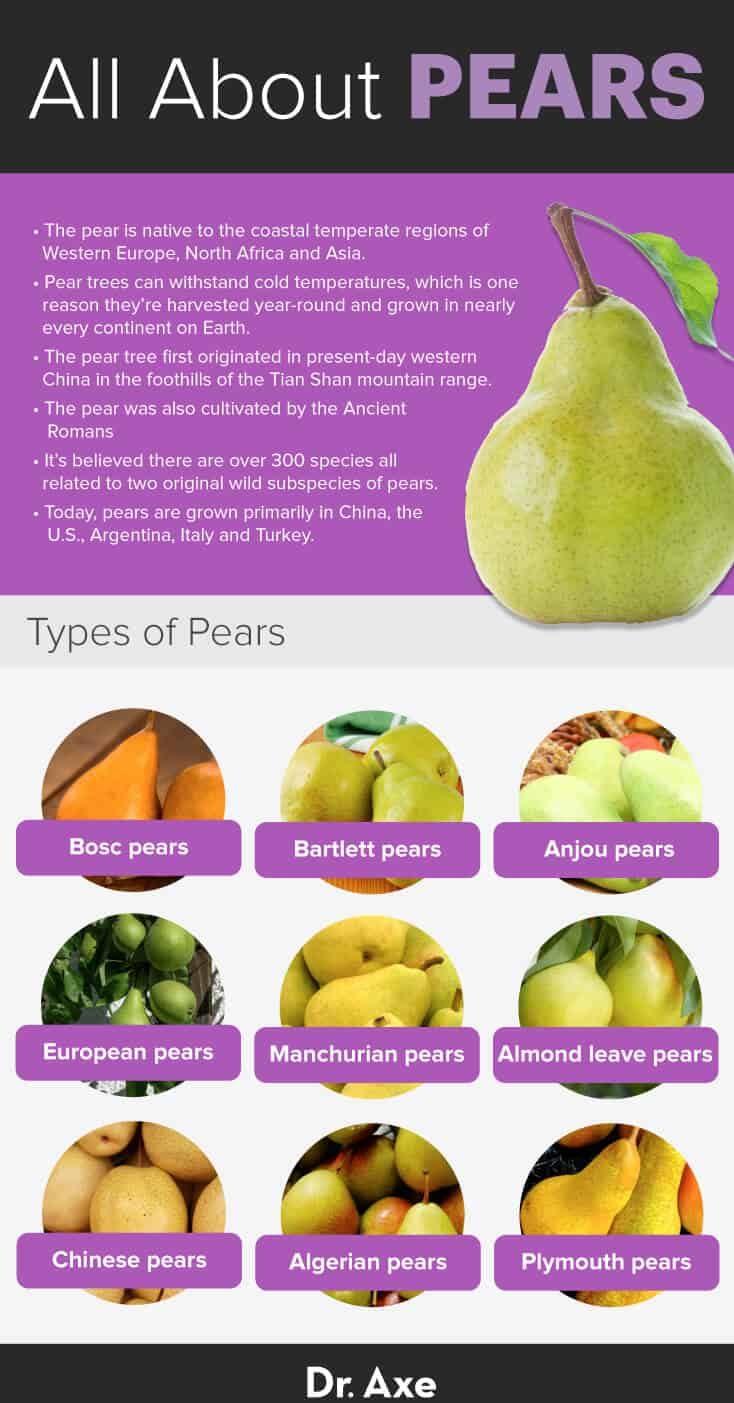 Nutritional Components of Pears That Target Tummy Bulge
