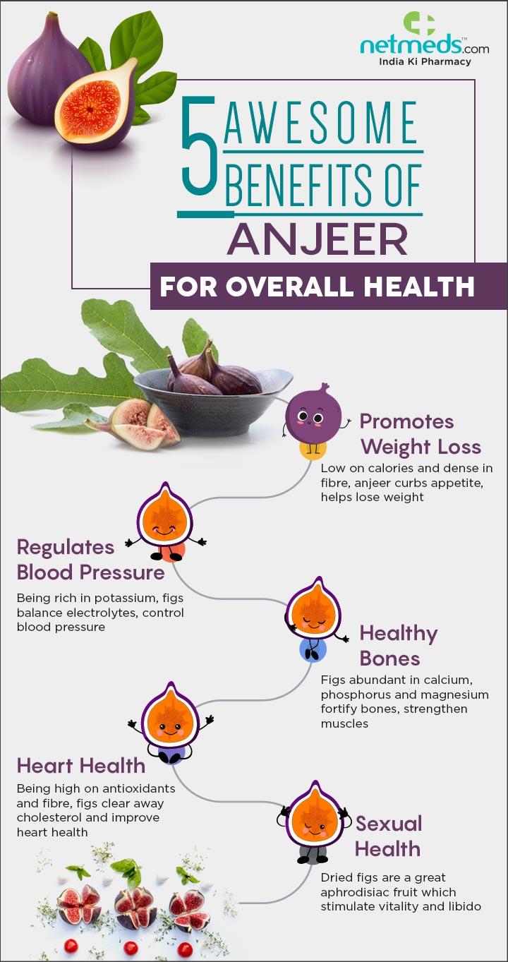 Understanding the Role of Figs in Targeted Fat Reduction