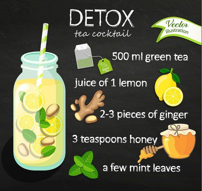 Melt Fat Fast: Lose 4kg in 60 Days with Ginger-Lemon Water
