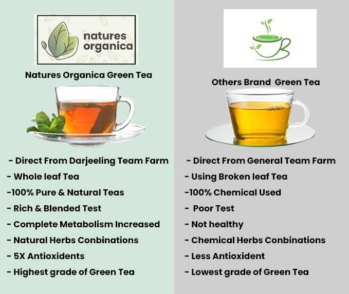 Understanding the Role of Hibiscus Tea in Waistline Reduction