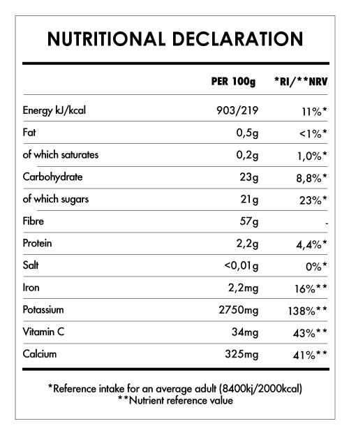 Understanding the Nutritional Profile of Baobab Powder and Its Role in Fat Metabolism