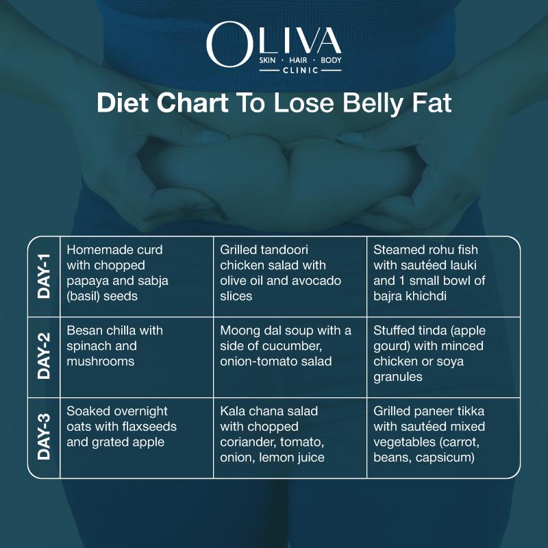 Integrating Olive Oil into Your Daily Diet for Effective Core Fat Loss
