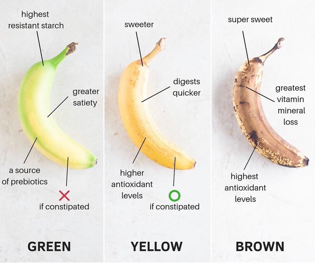 Understanding the Nutritional Components of Bananas That Aid Fat Loss