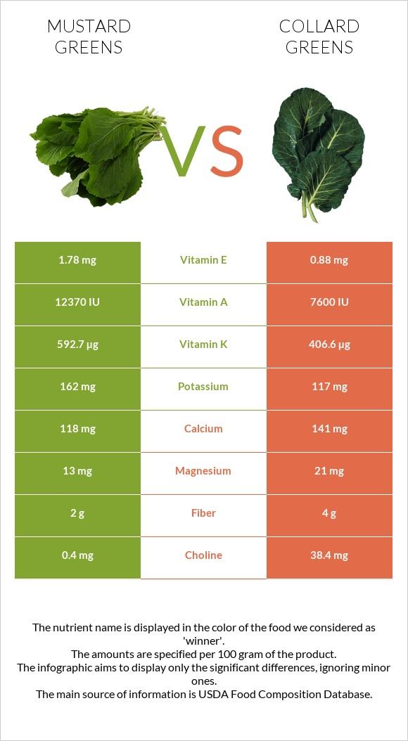 Understanding the Role of Mustard Greens in Reducing Abdominal Fat