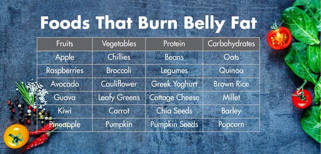 Nutritional Properties of Figs That Promote Belly Fat Loss