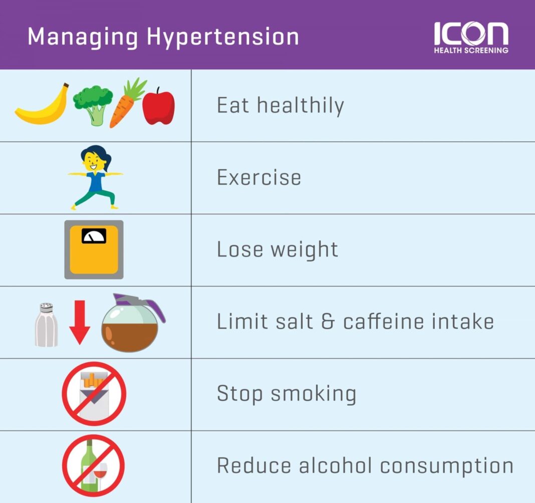 How to manage hypertension by 14mmHg in 90 days with bell peppers