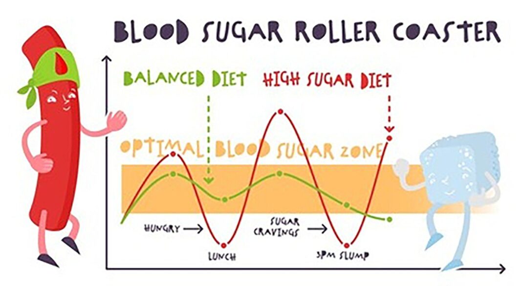 How to tame sugar spikes by 2.5mmol/L in 45 days using pomegranate