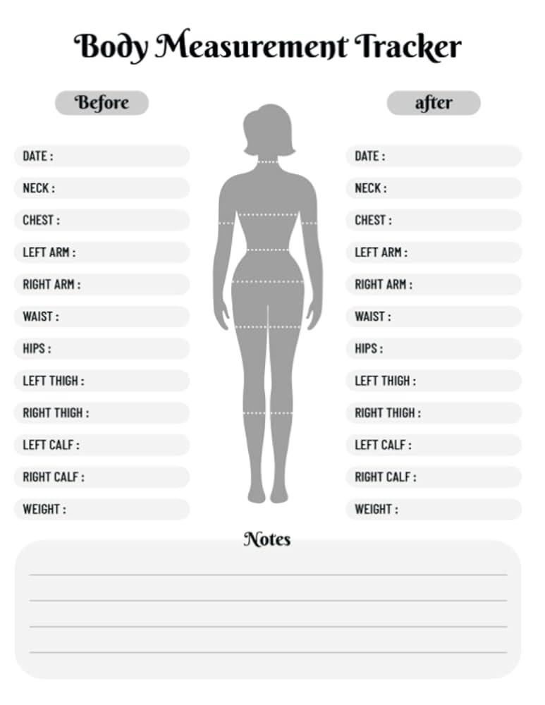 Designing a Six-Month Plan to Track Waistline Measurements and Progress