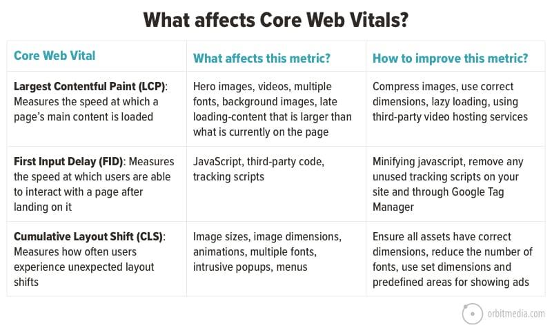 Tracking Your Progress and Measuring Core Reduction Effectively